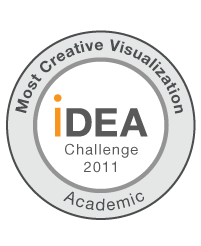 Most creative visualization award @ Illumina iDEA challenge